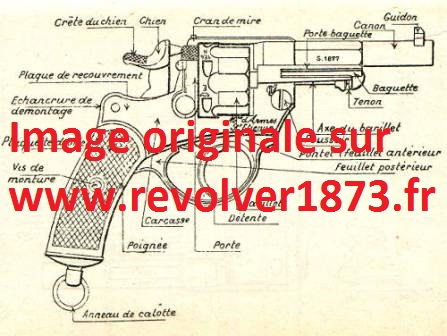 Ensemble de revolvers d'ordonnance Français: Mle 1873, Mle 1873 Marine 1er contrat, Mle 1873 Marine 2e contrat, Mle 1874